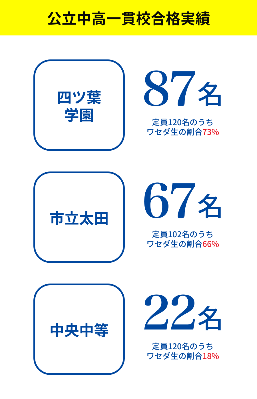 公立中高一貫校合格実績