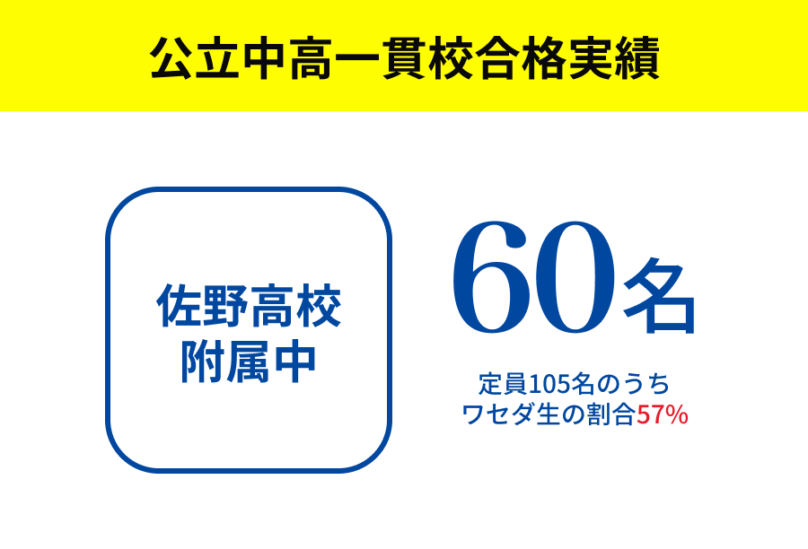 公立中高一貫校合格実績