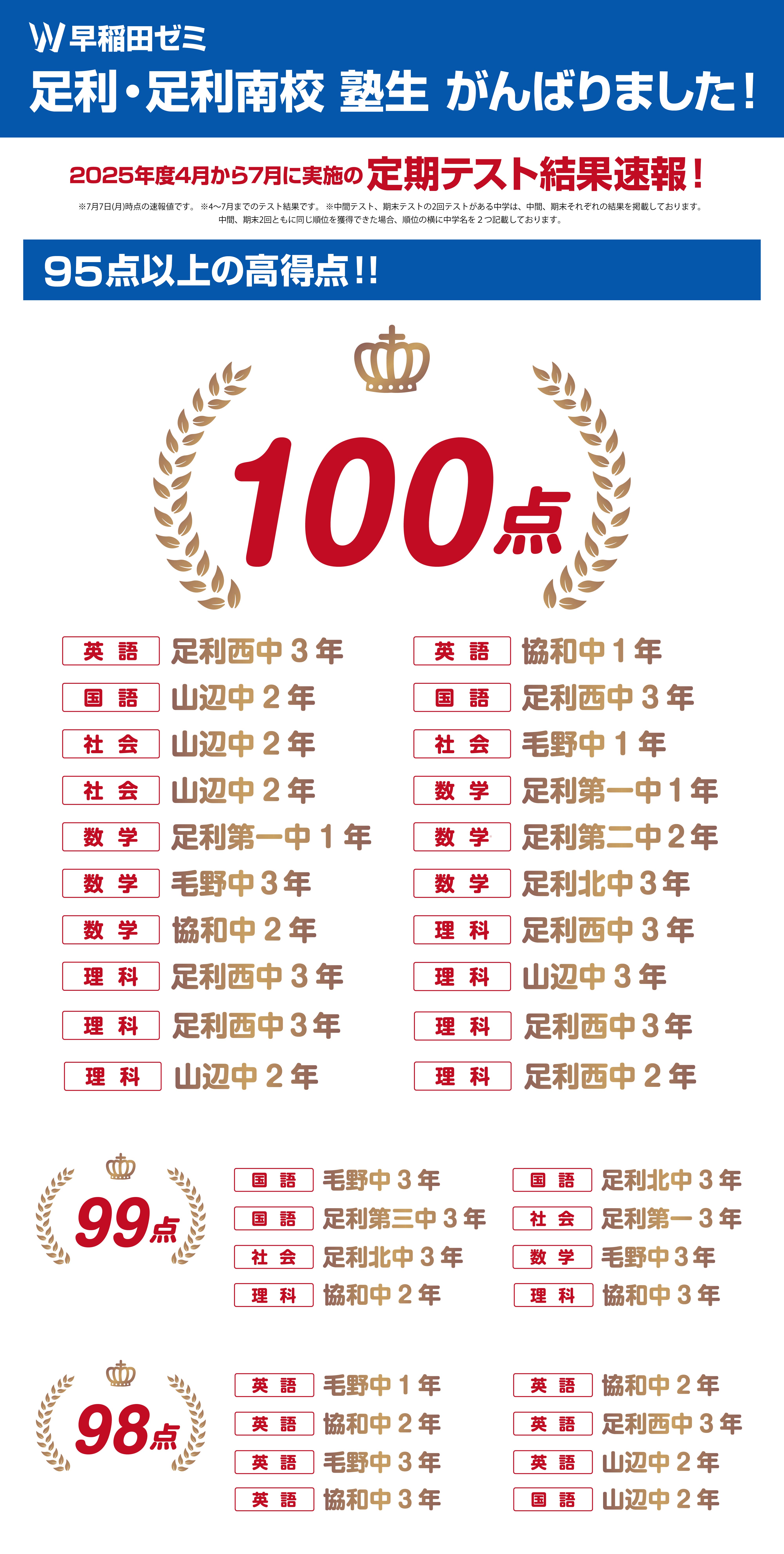 足利・南足利校