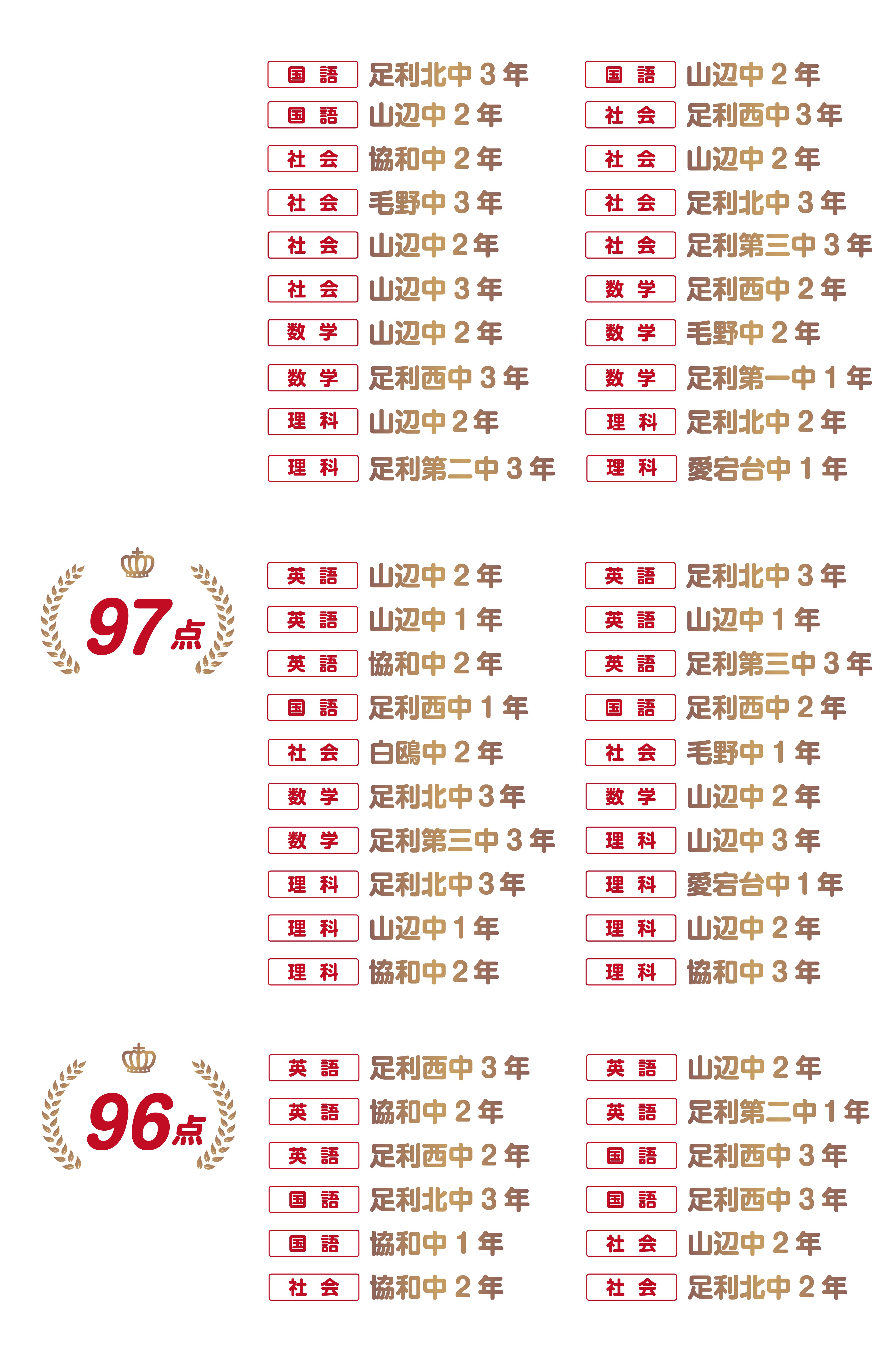 足利・南足利校