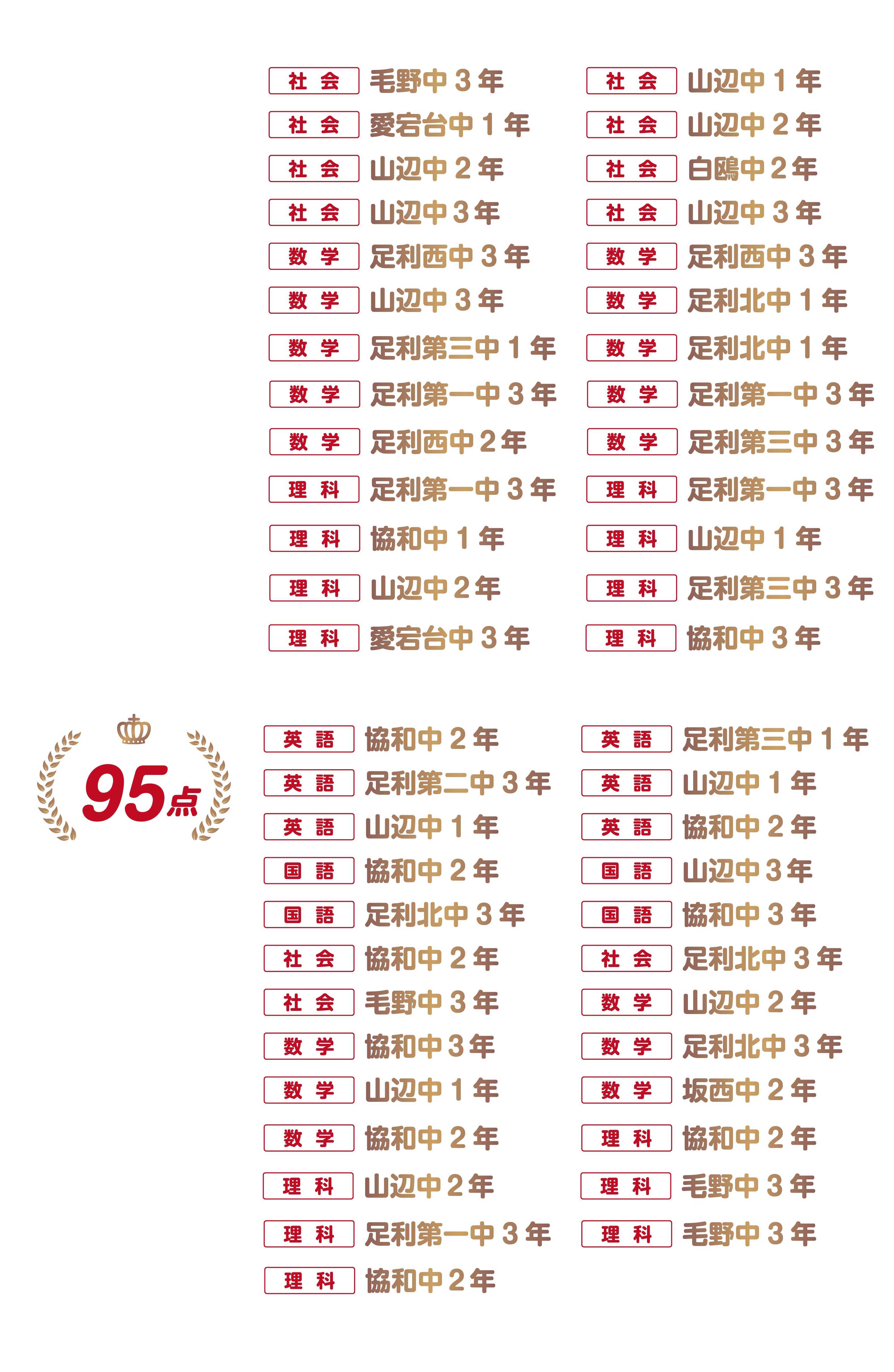 足利・南足利校