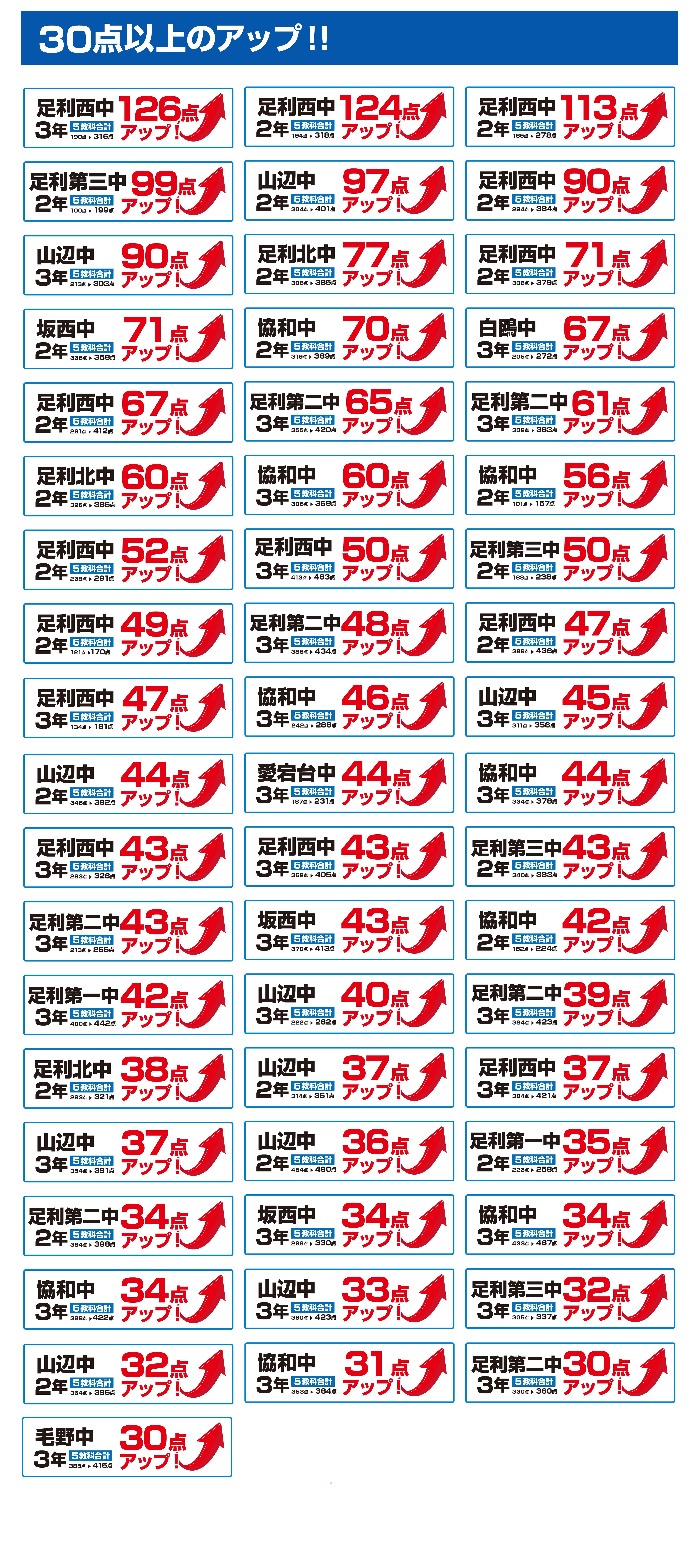 足利・南足利校