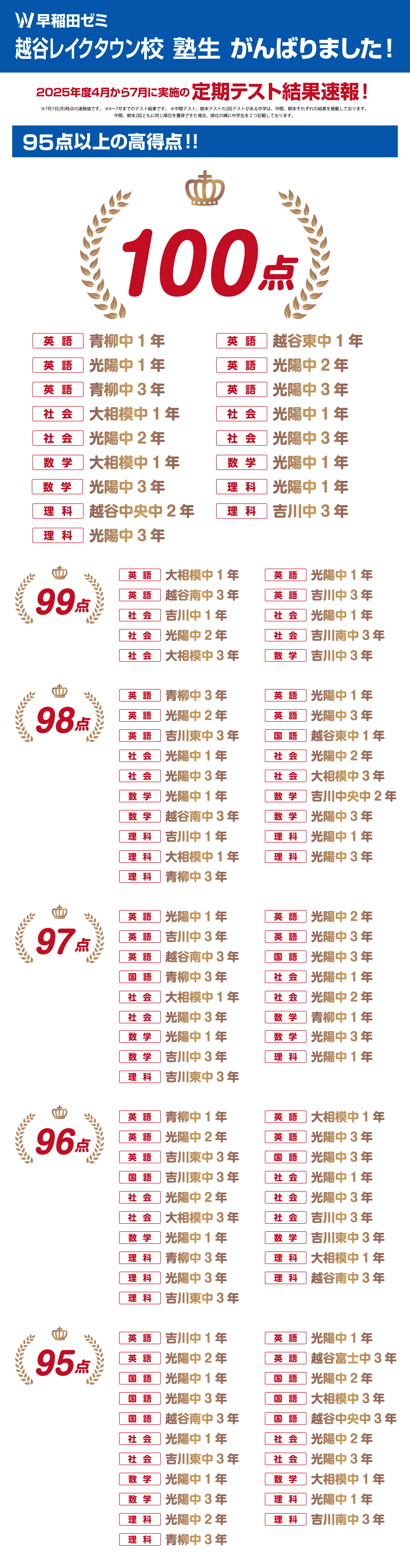 越谷レイクタウン校