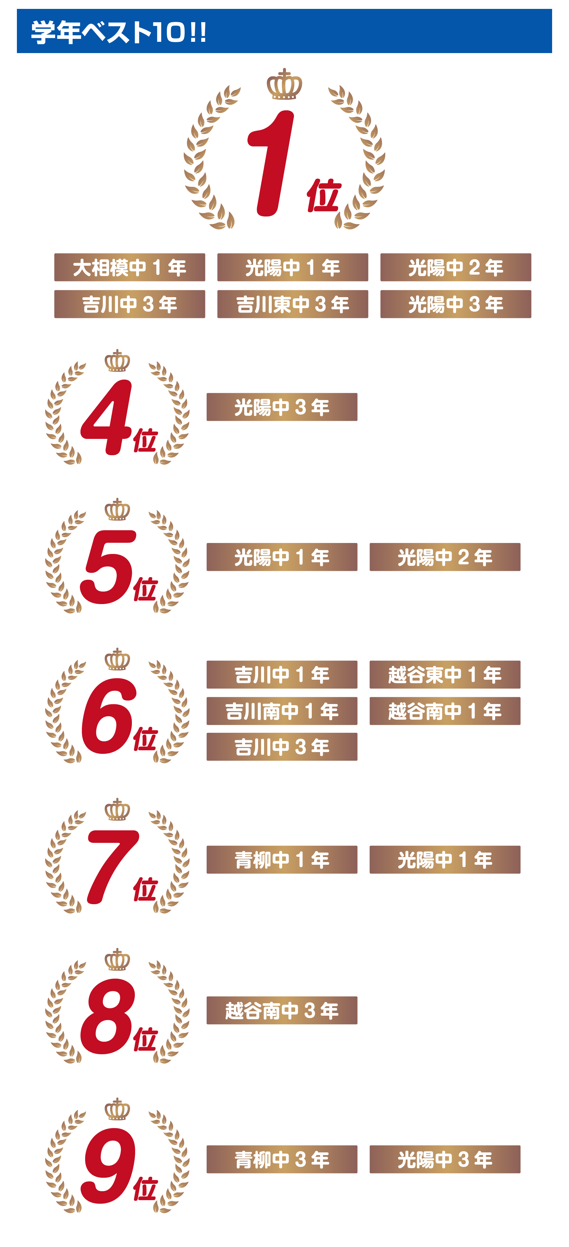 越谷レイクタウン校