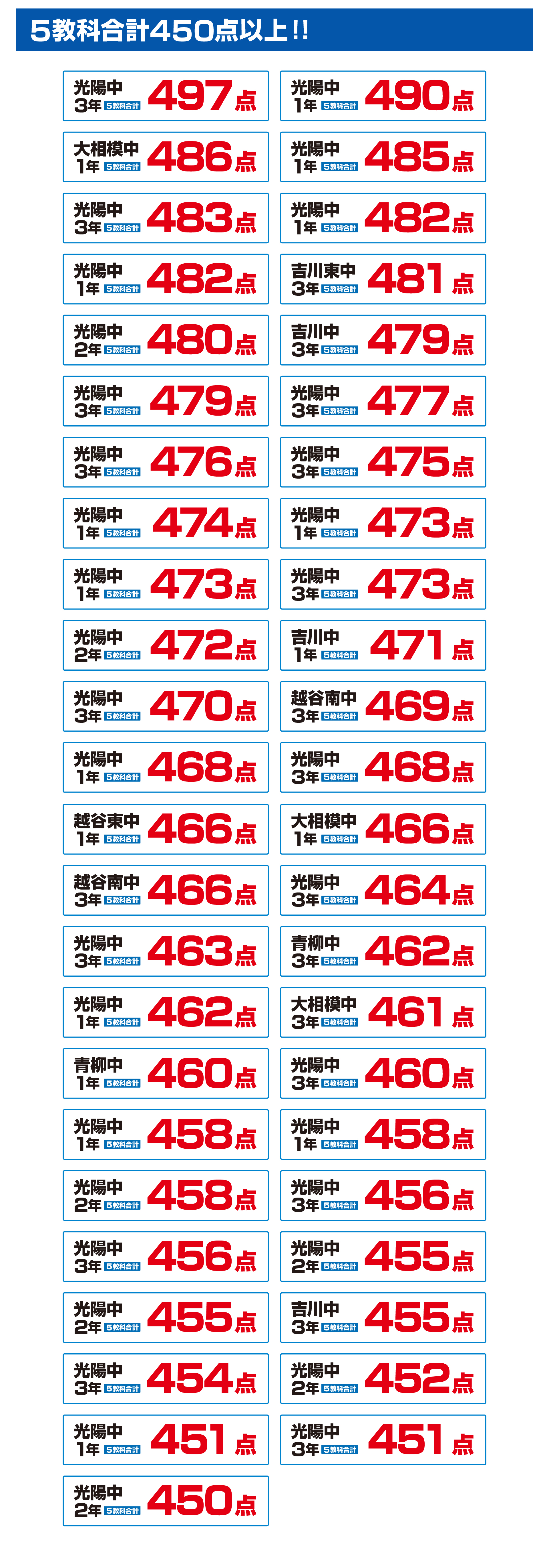 越谷レイクタウン校