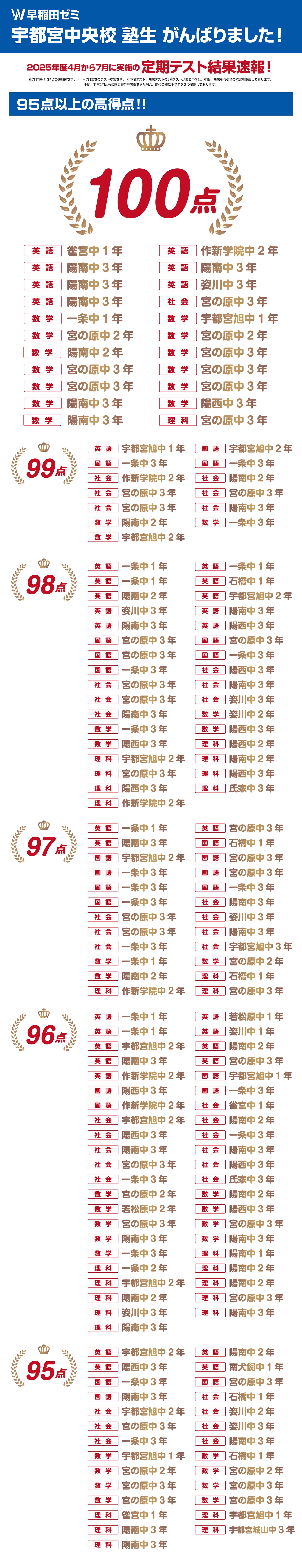 宇都宮・中宇都宮校