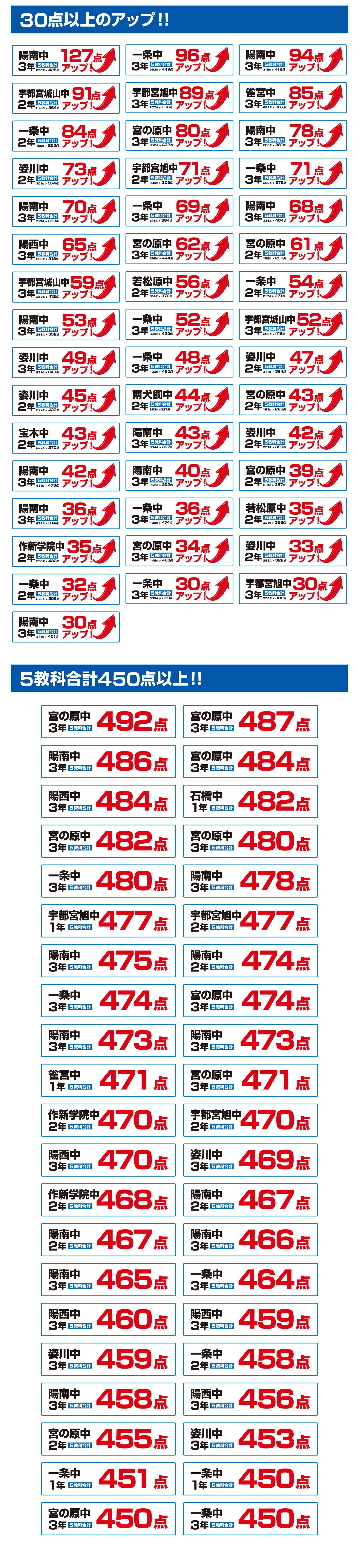 宇都宮・中宇都宮校