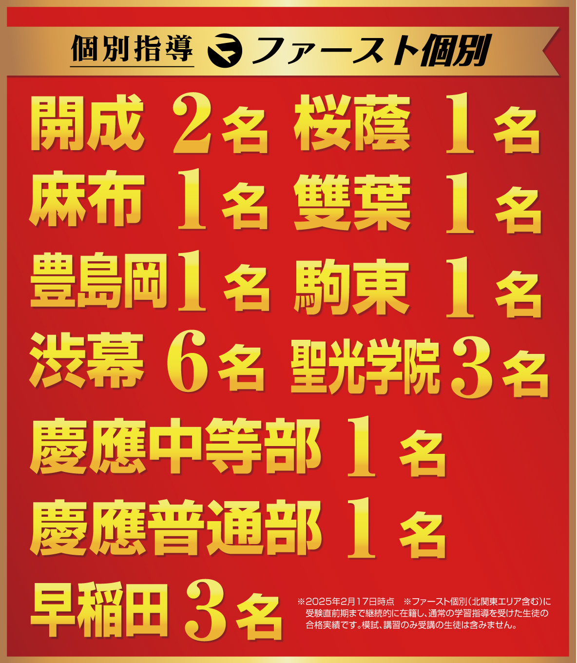 W早稲田ゼミ、2024年度入試、合格実績